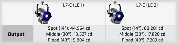 Arri: incremento della luminosità con Light Engine 2