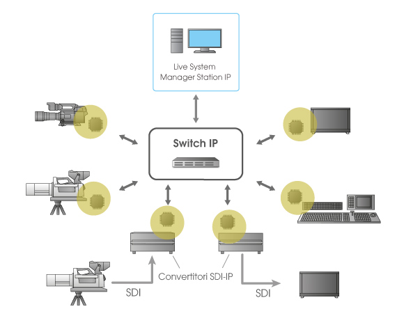 1508-IP_live_system_master