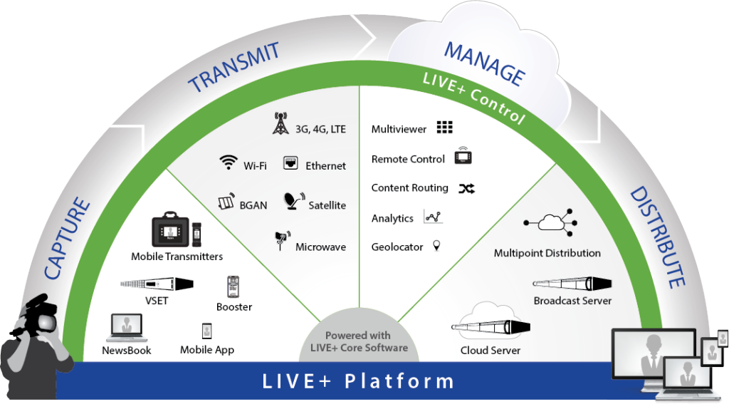 LIVE-_Platform_Diagram