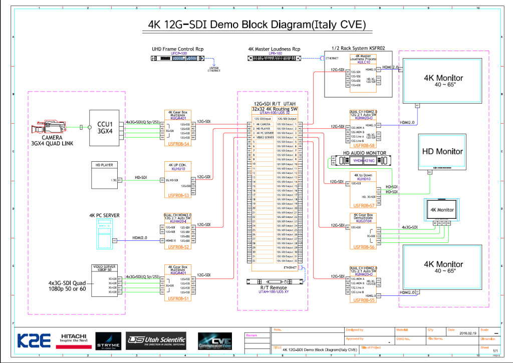 Schema sistema di produzione 4K 12G - CVE 17-18 Marzo