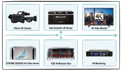 CVE e le produzioni 4K