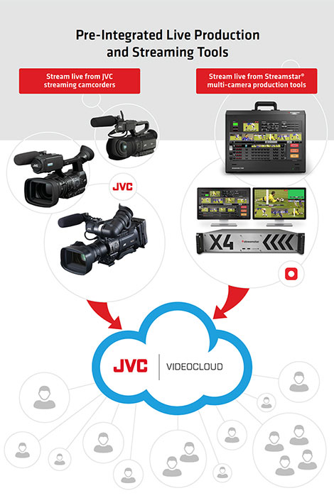 jvc_videocloud_1
