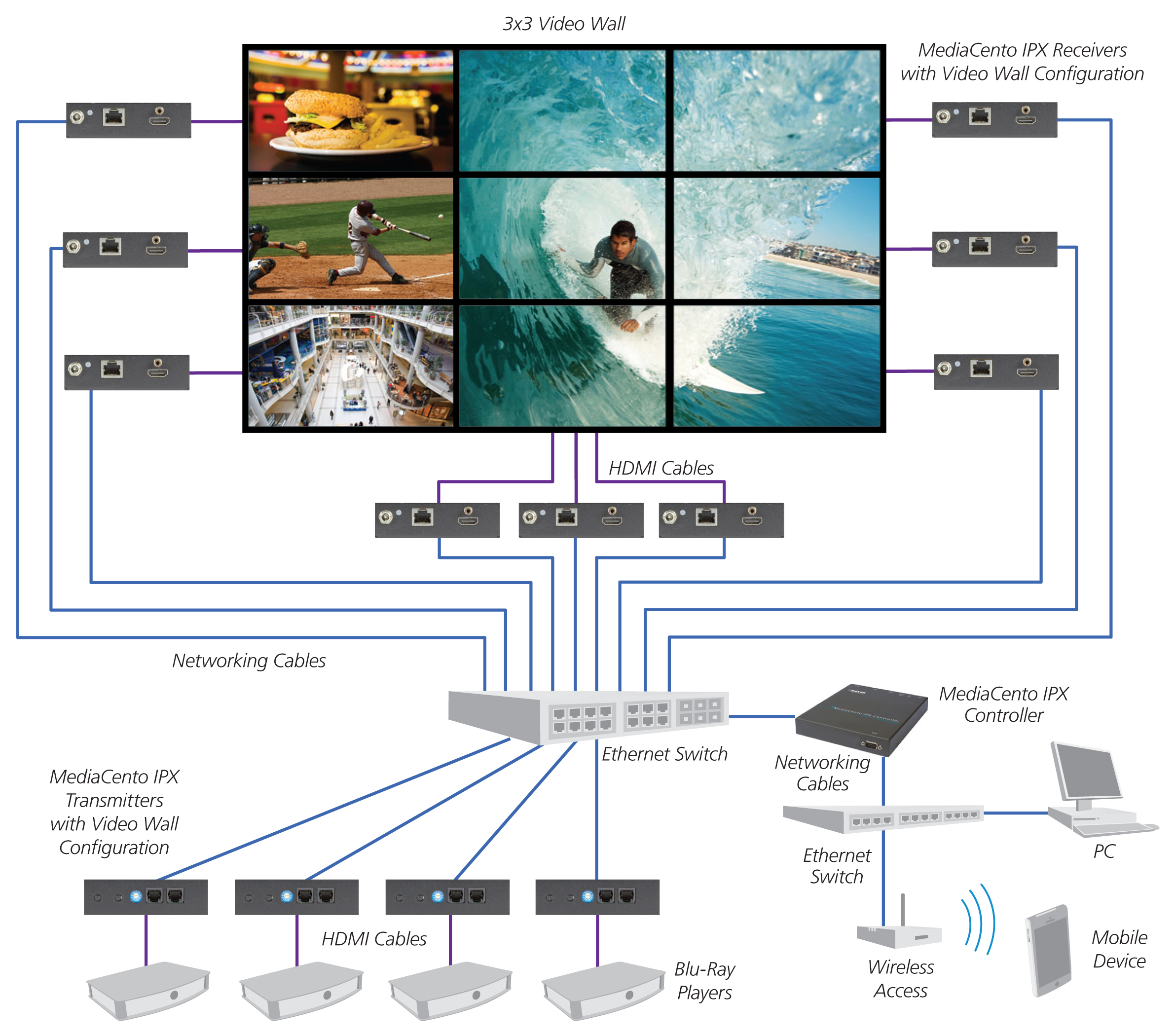 Multicast-with-switching-and-control-configuration—diagram | MonitoR