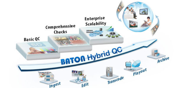 Interra Systems a BVE Londra dal 27 febbraio all’ 1 marzo