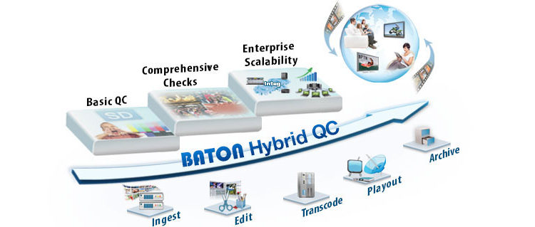 Interra Systems a BVE Londra dal 27 febbraio all’ 1 marzo