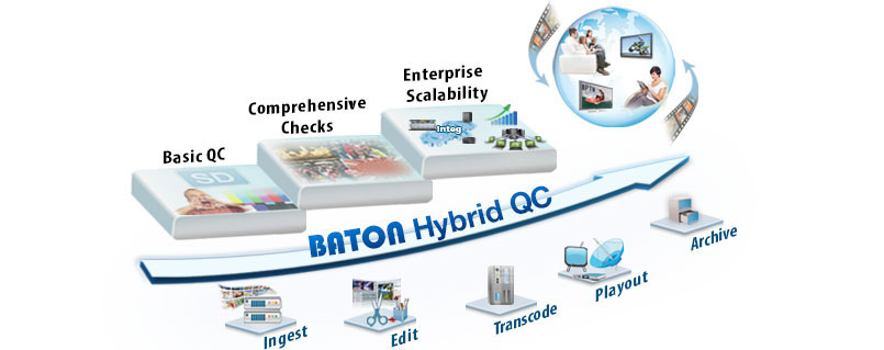 Interra Systems a BVE Londra dal 27 febbraio all’ 1 marzo