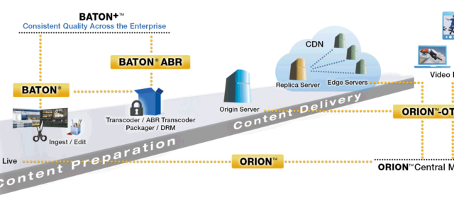 OTT con Interra Systems