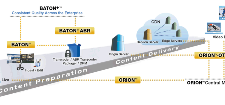 OTT con Interra Systems