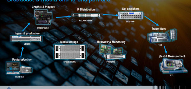 Rohde & Schwarz al 16° HD Forum Lucca (6-7 Giugno) allo stand Blue Experts Lounge on Tour