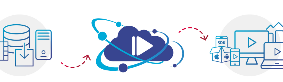 EasyBroadcast partner tecnico su WAW MUSIC