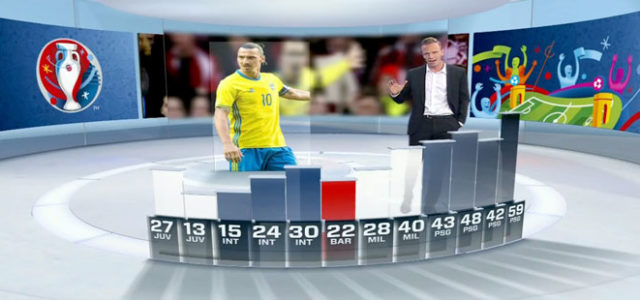 IBC 2019: Vizrt, NewTek, NDI si presentano insieme