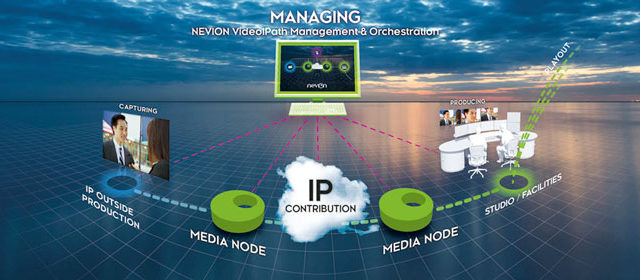 Architettura e controllo – Le due chiavi per il successo dell’infrastruttura IP
